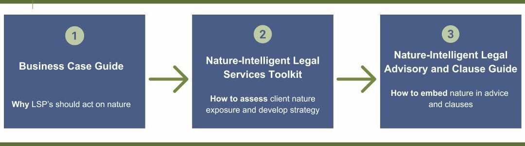 Is Nature Governance the New Frontline for Climate?
