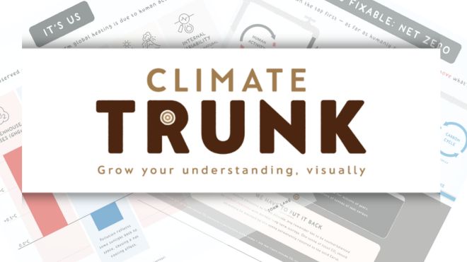 Climate trunk